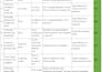 do functional and UI UX testing with detailed bug report